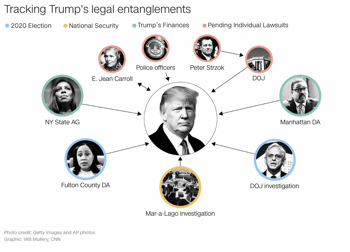 découvrez les succès retentissants et les incertitudes qui jalonnent le parcours politique de donald trump. une analyse approfondie des réalisations et des défis de l'ancien président.