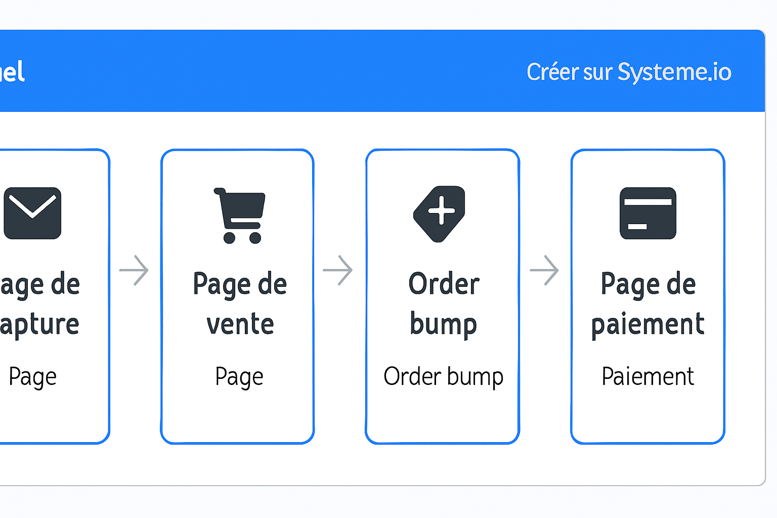 découvrez comment créer un business en ligne automatisé avec systeme.io. apprenez les étapes essentielles pour tirer parti de cet outil puissant et maximiser vos revenus tout en économisant du temps. démarrez votre aventure entrepreneuriale dès aujourd'hui !