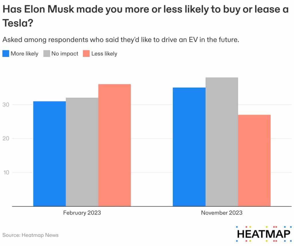 découvrez comment l'impact de la réputation d'elon musk influence les finances de tesla. analyse des effets des déclarations publiques, des décisions controversées et des médias sur la valorisation boursière et l'image de marque de l'entreprise.