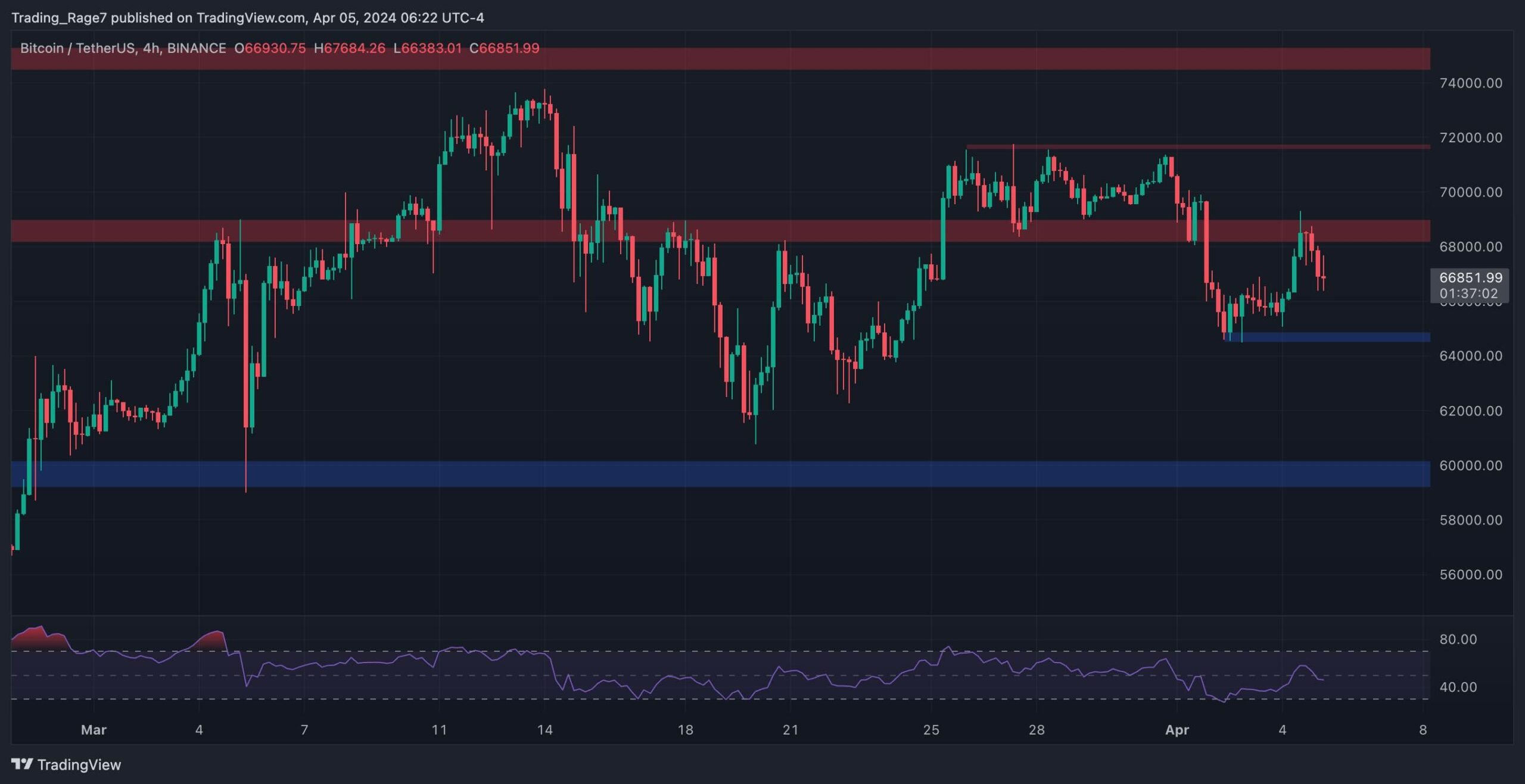 découvrez les détails fascinants du sommet historique du bitcoin, où cette cryptomonnaie a atteint des sommets inégalés. analyse des facteurs clés, des tendances du marché et des implications pour l'avenir de la finance numérique.