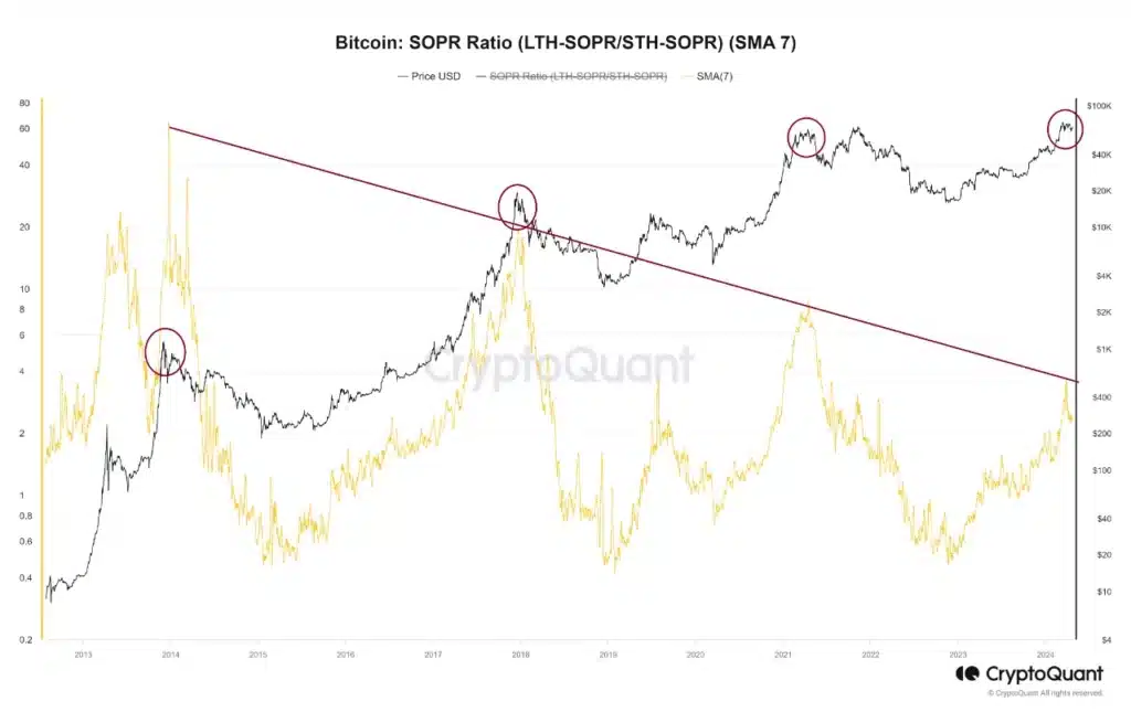 découvrez les moments clés du sommet historique du bitcoin, une étape marquante de l'évolution de la cryptomonnaie qui a redéfini le paysage financier mondial. explorez les tendances, les analyses et les impacts de cet événement sur l'avenir du bitcoin et des actifs numériques.