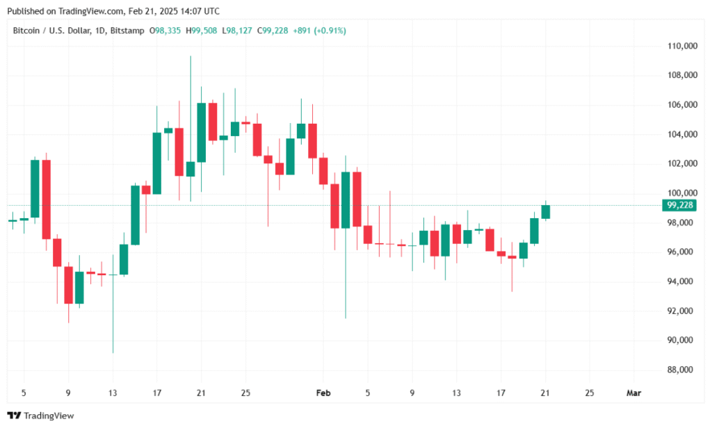 découvrez nos analyses et prévisions sur le bitcoin visant la barre des 100 000 $. anticipez les tendances futures du marché avec nos experts.