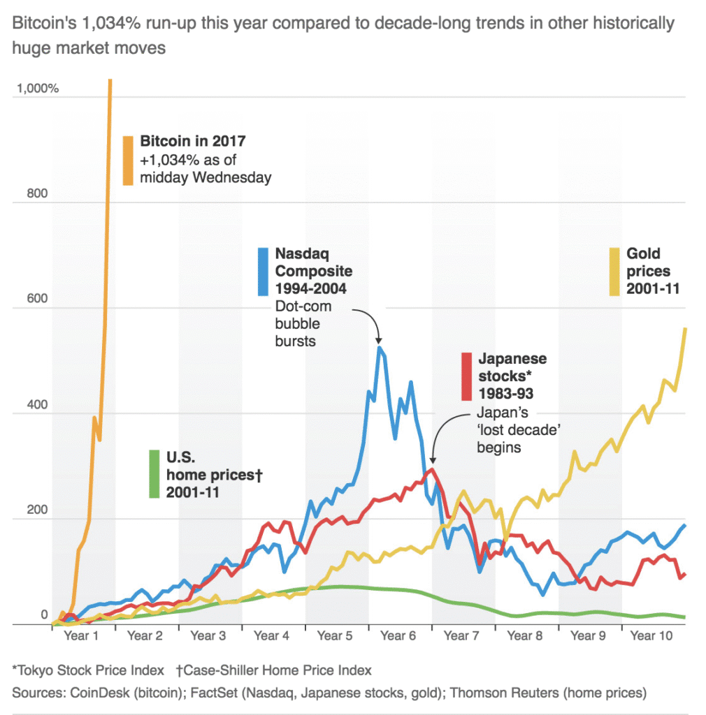découvrez comment segmenter le marché du bitcoin pour mieux cibler vos stratégies d’investissement et comprendre les profils des différents utilisateurs et investisseurs dans la cryptomonnaie.