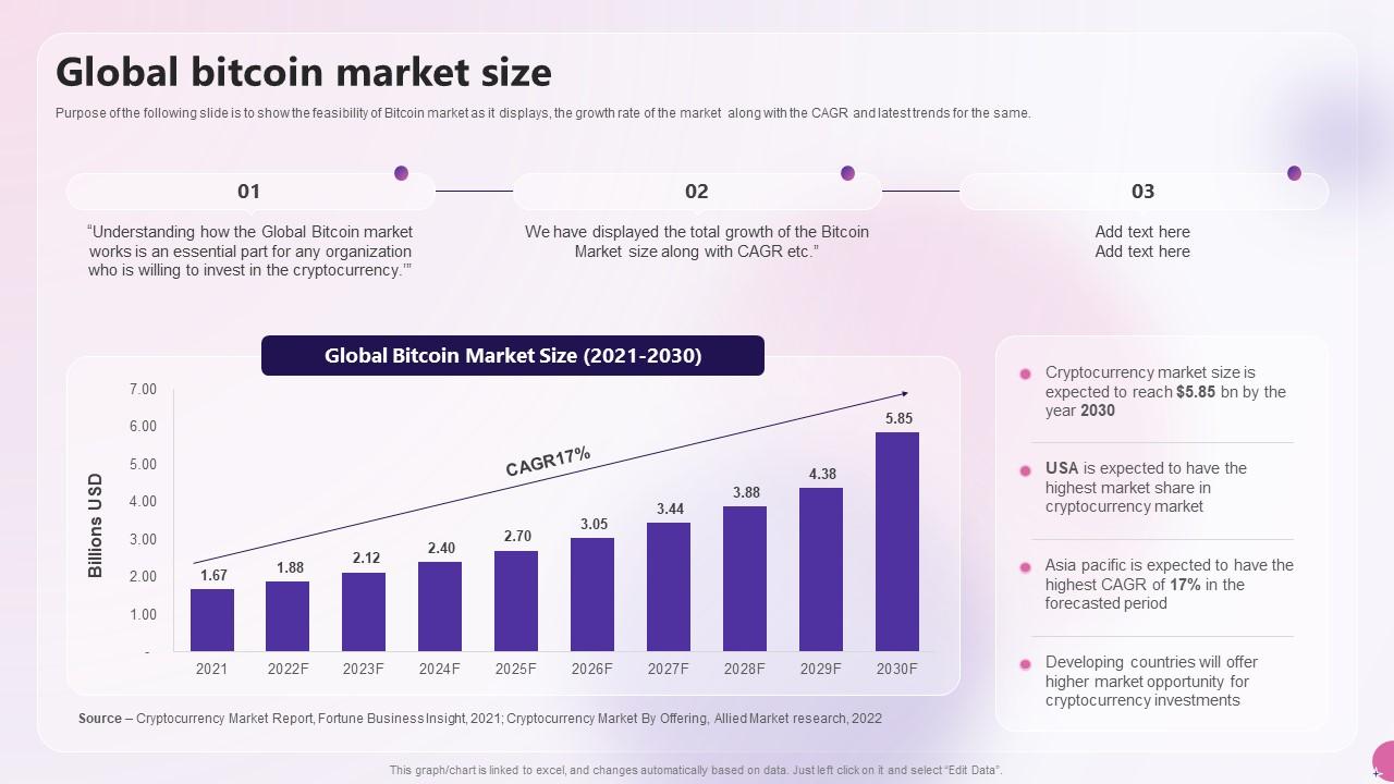 découvrez comment segmenter le marché du bitcoin pour mieux comprendre les profils d’investisseurs, les usages et les opportunités économiques. stratégies et analyses pour affiner vos décisions dans l’univers des cryptomonnaies.