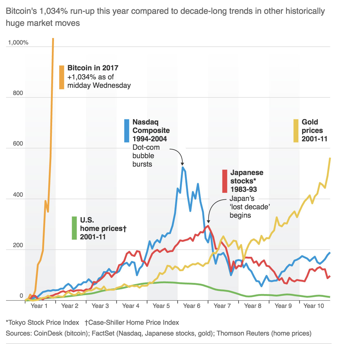 découvrez comment segmenter le marché du bitcoin pour mieux cibler vos stratégies d’investissement et comprendre les profils des différents utilisateurs et investisseurs dans la cryptomonnaie.