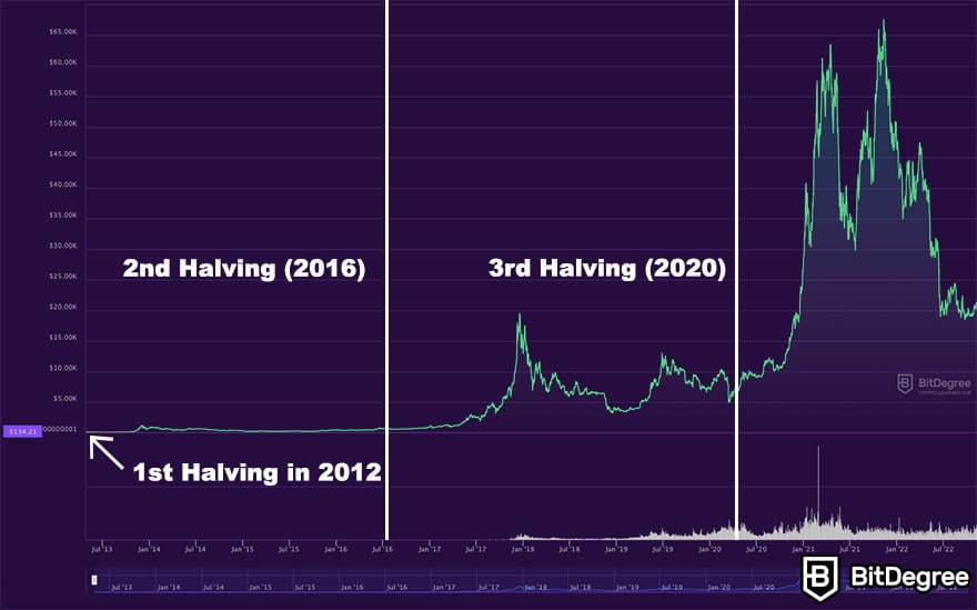 bitcoin franchit un nouveau cap historique en dépassant la valorisation d’apple, confirmant ainsi sa place dominante sur le marché mondial des actifs financiers.