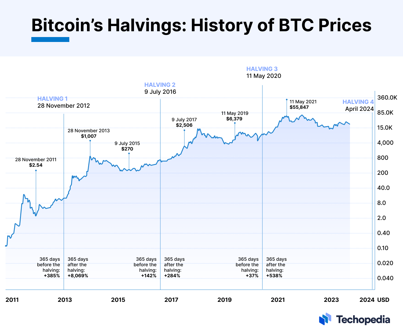bitcoin surpasse la capitalisation boursière d'apple, marquant une étape majeure dans l'histoire des cryptomonnaies. découvrez comment la première crypto mondiale bouleverse les marchés financiers.