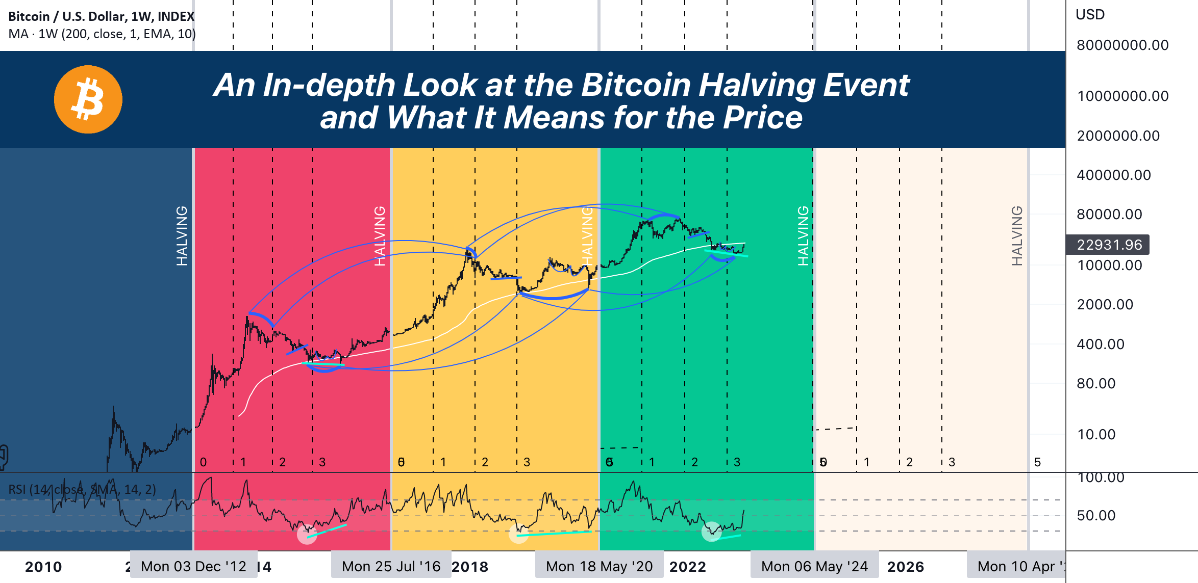 découvrez comment le bitcoin est devenu un nouveau standard financier mondial, bouleversant les systèmes traditionnels et s’imposant comme une référence incontournable en matière de cryptomonnaie et d’investissement.