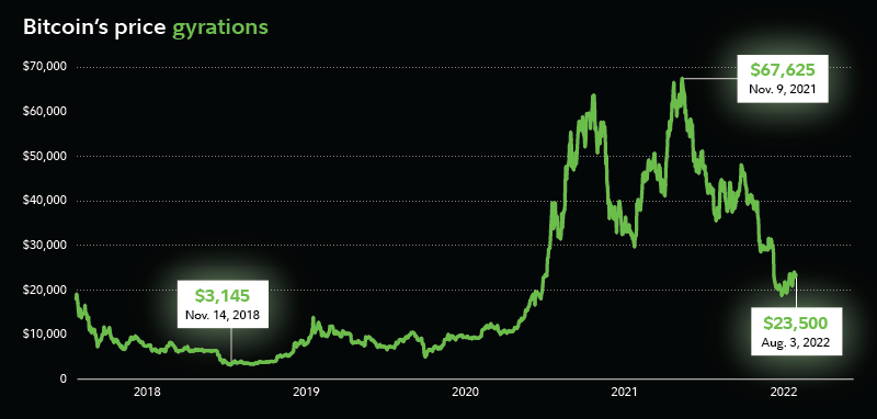 découvrez comment le bitcoin influence la valorisation des entreprises : analyse des impacts, opportunités et défis liés à l'intégration des crypto-monnaies dans l'économie moderne.