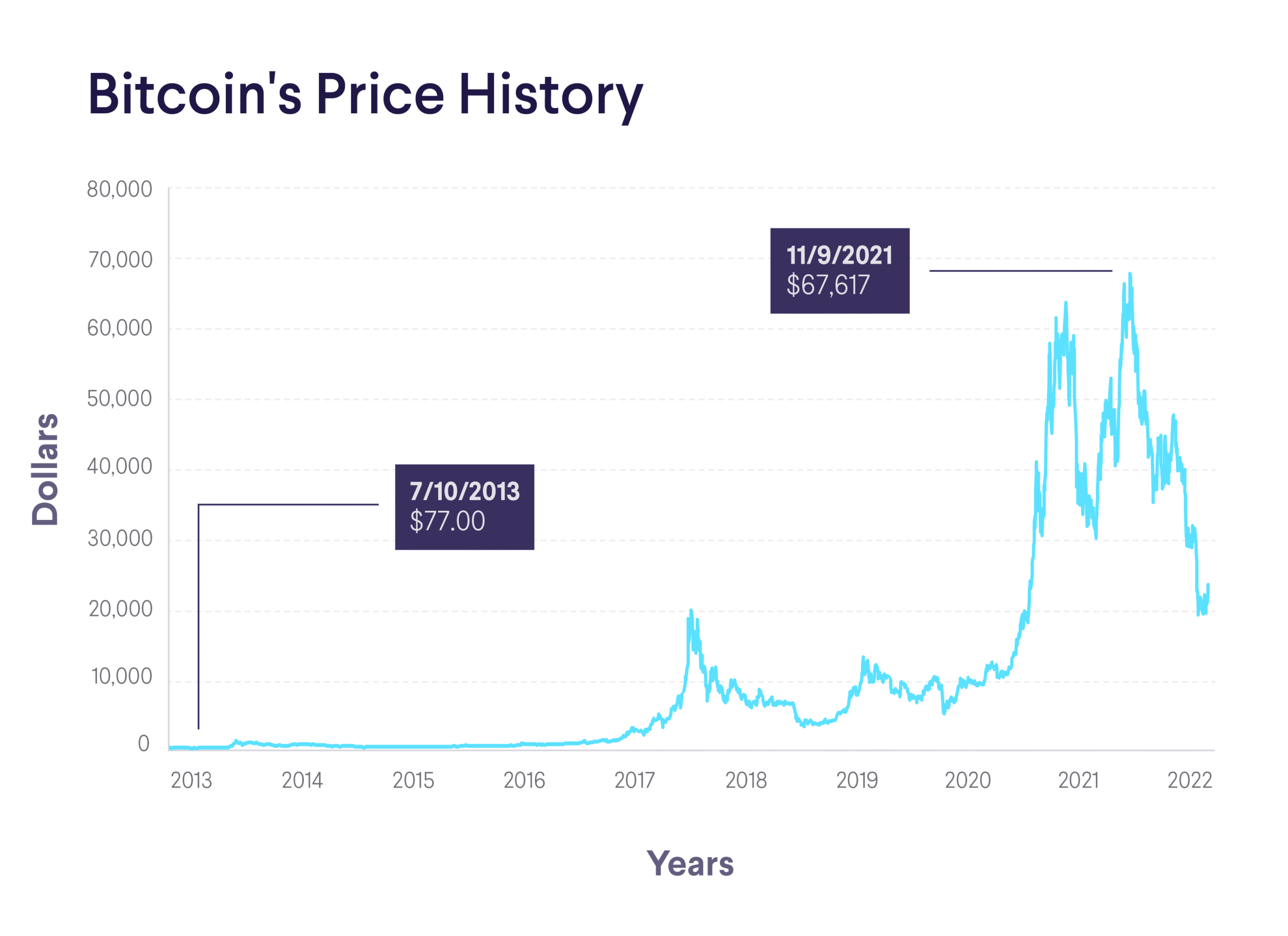 découvrez pourquoi le bitcoin reste sous la barre des 100k, les facteurs qui freinent sa progression et les perspectives d'évolution pour les investisseurs et passionnés de cryptomonnaie.