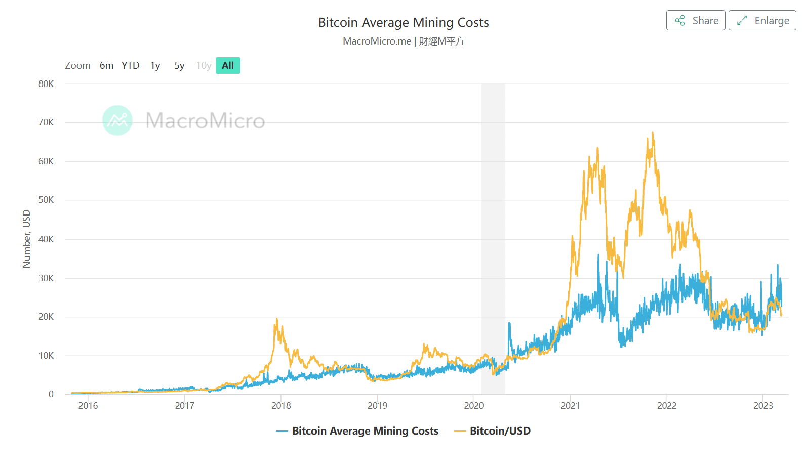découvrez comment l’érosion des valeurs traditionnelles influence l’avenir du bitcoin, et explorez les enjeux économiques et sociétaux liés à cette évolution.