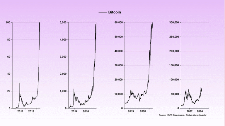 découvrez l'analyse de raoul pal sur la récente chute du bitcoin (btc) et les perspectives de son retour. explorez les raisons de la baisse et les prévisions pour l'avenir du marché des cryptomonnaies.