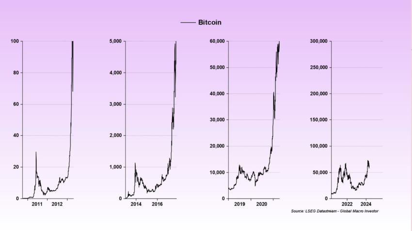 découvrez l'analyse de raoul pal sur la récente chute du bitcoin (btc) et les perspectives de son retour. explorez les raisons de la baisse et les prévisions pour l'avenir du marché des cryptomonnaies.
