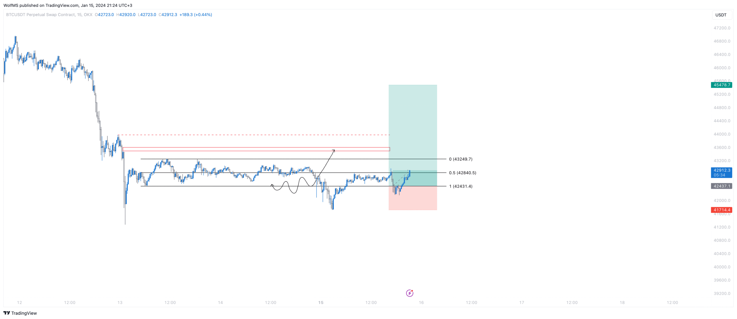 découvrez les rendements de btc sur okx : analyse des performances, taux d'intérêt actuels et conseils pour optimiser vos investissements en bitcoin sur la plateforme okx.