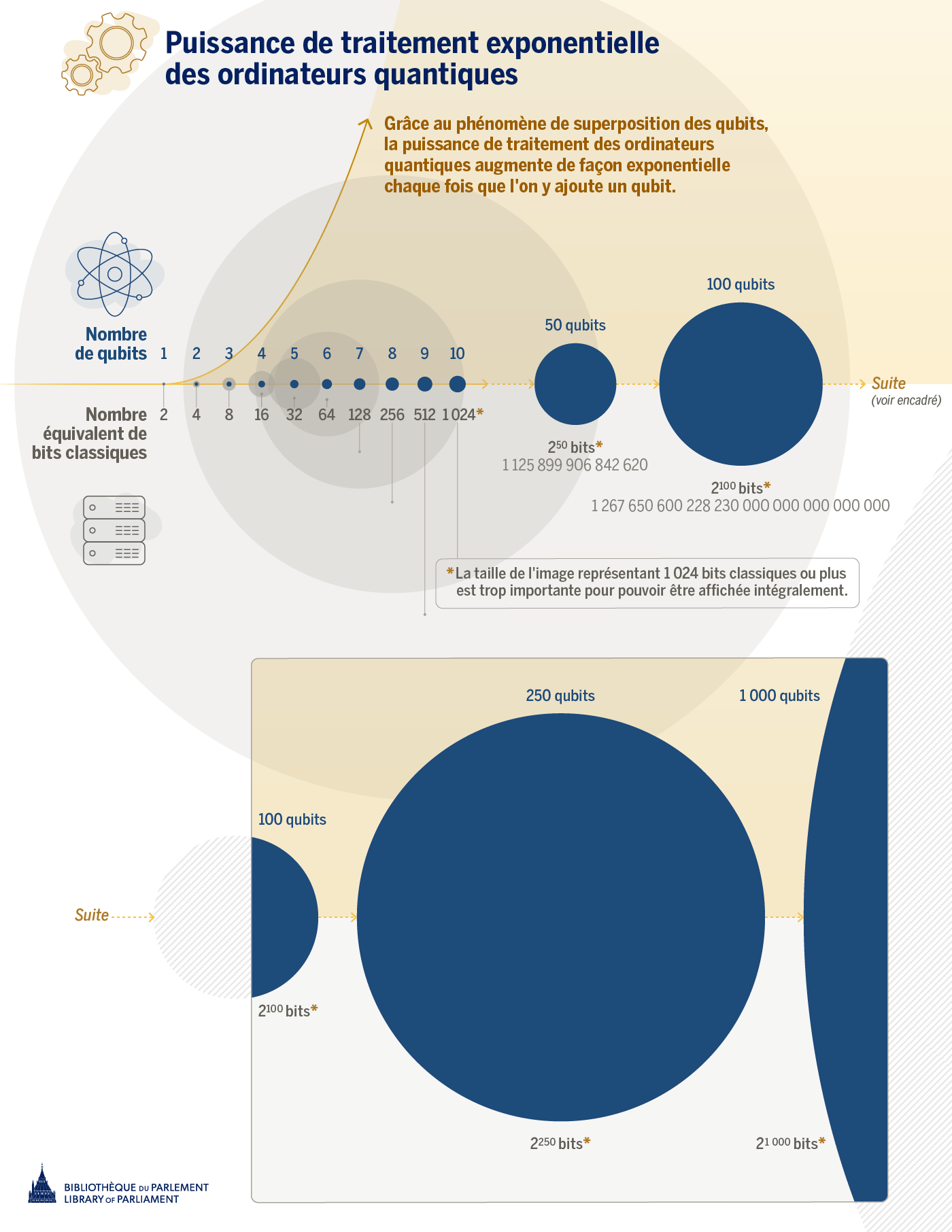 découvrez les enjeux et dangers liés aux risques quantiques : impact sur la cybersécurité, confidentialité des données et avancées technologiques. comprenez comment anticiper les menaces du futur informatique.