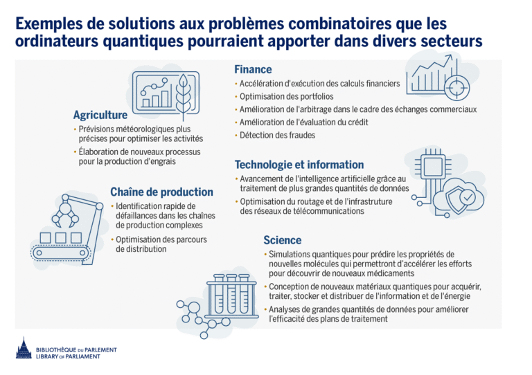 découvrez les risques quantiques : enjeux de sécurité, impacts économiques et défis posés par les avancées de l'informatique quantique pour la protection des données et des systèmes informatiques.