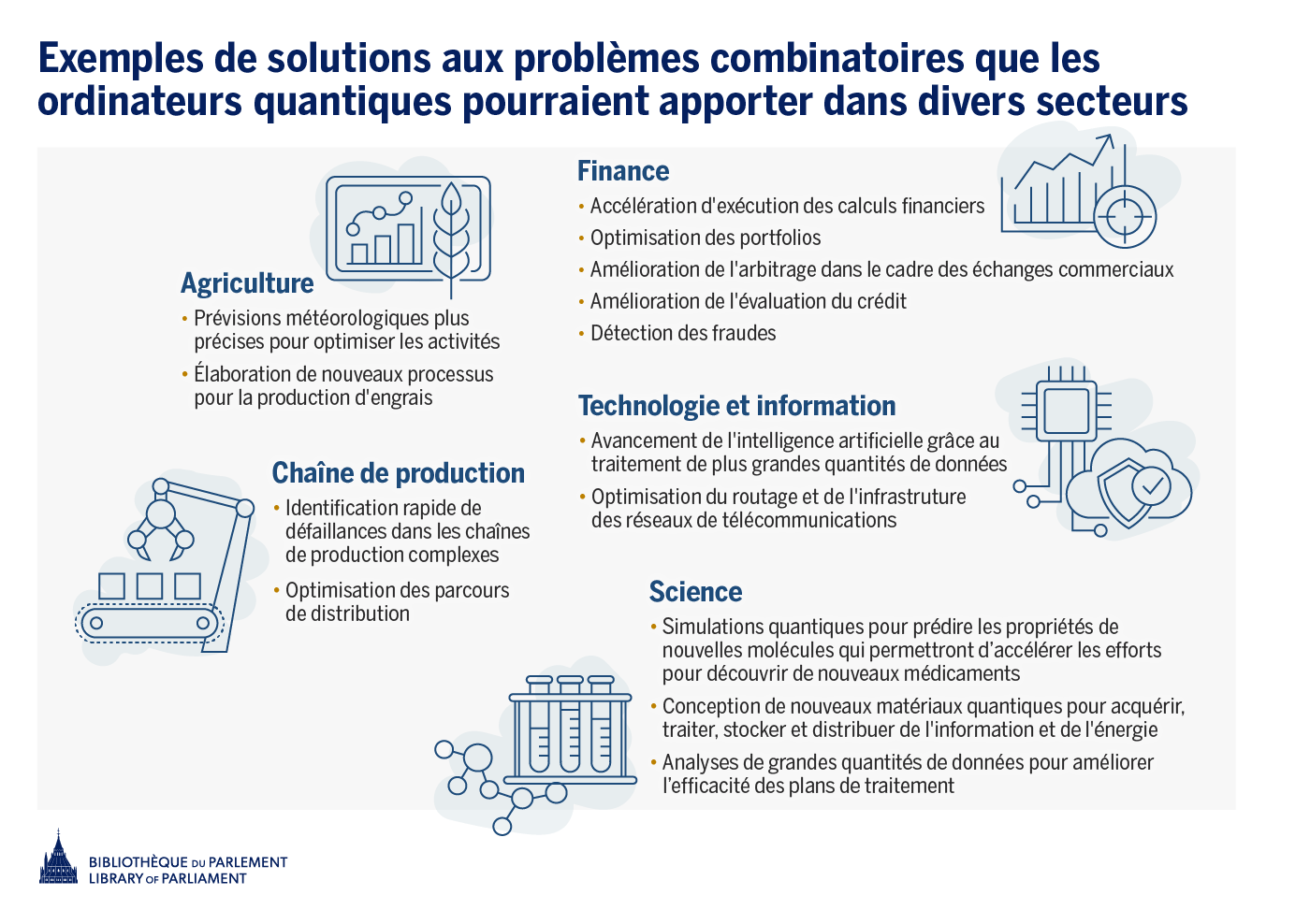 découvrez les risques quantiques : enjeux de sécurité, impacts économiques et défis posés par les avancées de l'informatique quantique pour la protection des données et des systèmes informatiques.
