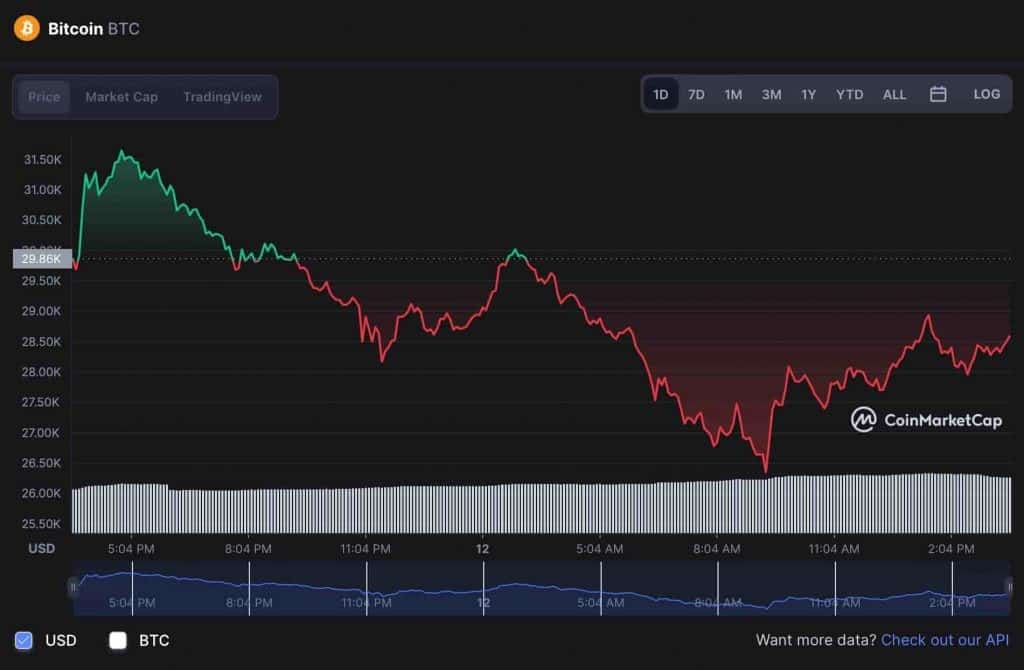 découvrez les raisons derrière la chute de la trésorerie en bitcoin, ses impacts sur le marché des cryptomonnaies et les conseils pour mieux anticiper ces fluctuations financières en 2024.