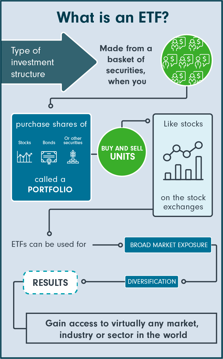 découvrez les perspectives des etf bitcoin pour 2026 : analyse du marché, évolutions réglementaires et opportunités d’investissement dans la cryptomonnaie.