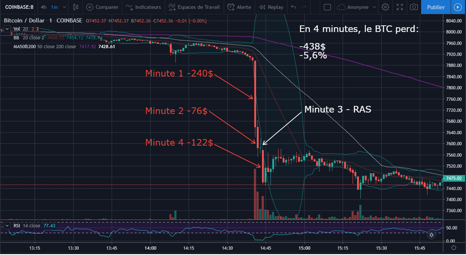 découvrez les raisons de la flambée du bitcoin le 4 octobre : analyse des causes, réactions du marché et opportunités à saisir dans l'univers des cryptomonnaies.