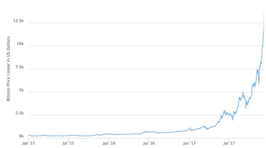 découvrez pourquoi investir dans le bitcoin maintenant pourrait être une opportunité à saisir. analyse des tendances, avantages, risques et conseils pour débutants et investisseurs confirmés.