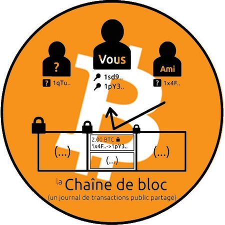 découvrez comment le principe de simplicité d'ockham s'applique à bitcoin, en analysant pourquoi cette approche favorise la compréhension et l'efficacité des technologies décentralisées.