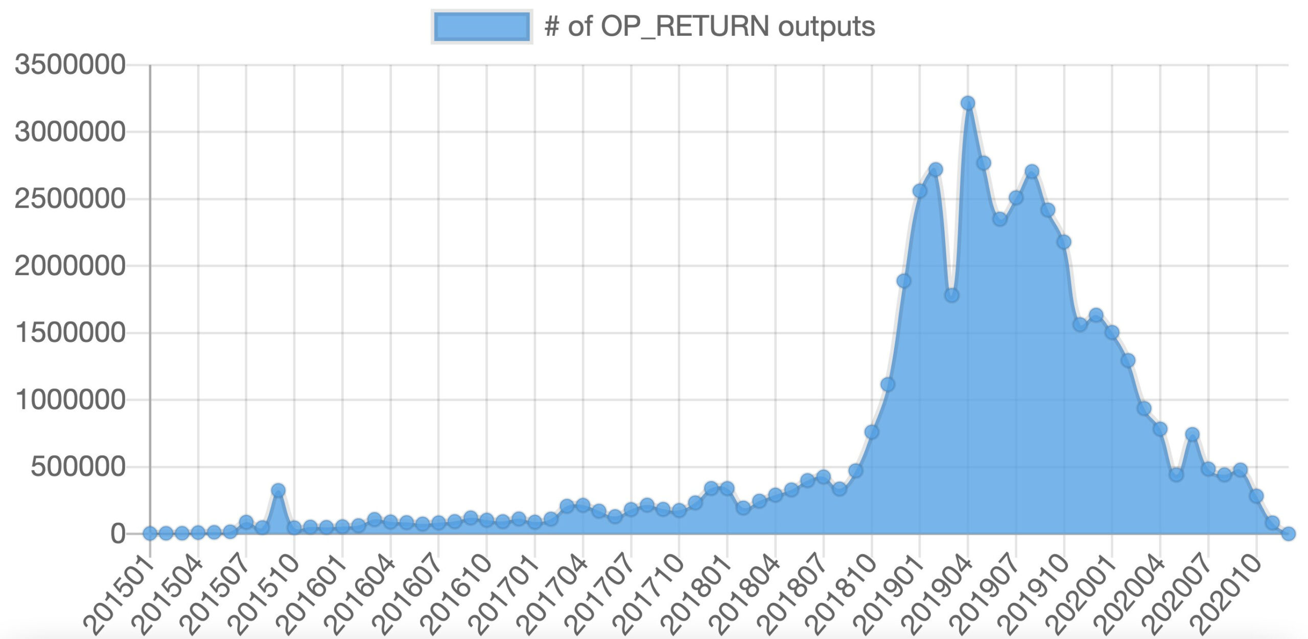 découvrez comment la souveraineté du bitcoin est en jeu face aux actions de confiscation et aux accusations de culpabilité. analyse des enjeux juridiques et financiers autour du bitcoin.