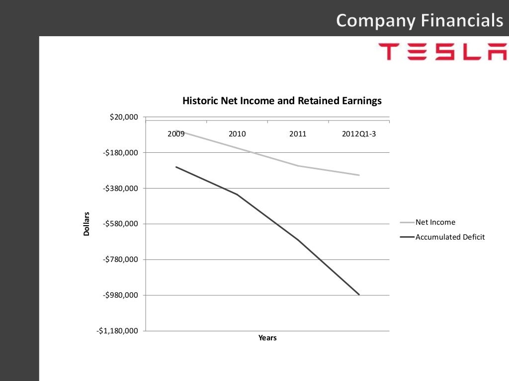 découvrez les stratégies innovantes mises en place par elon musk pour propulser tesla au sommet du secteur automobile, de la production à la commercialisation des voitures électriques.