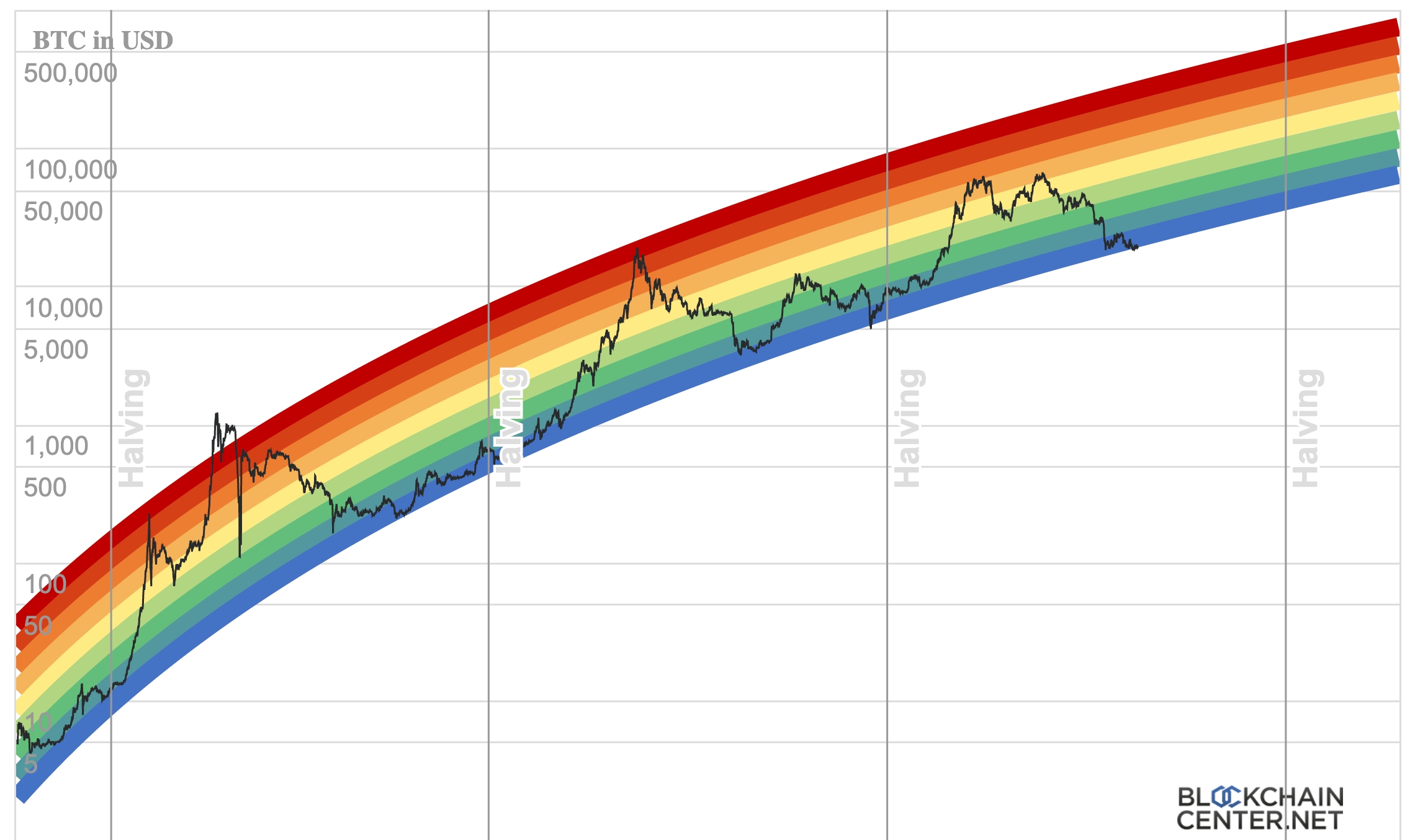analyse détaillée du bitcoin atteignant les 120 000$ au 10 novembre 2025 : tendances, prévisions et impacts du marché.