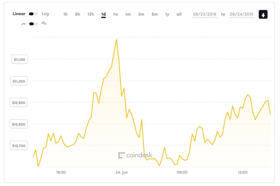 découvrez le graphique clé pour anticiper les mouvements du cours du bitcoin et optimiser vos décisions d'investissement en crypto-monnaie.