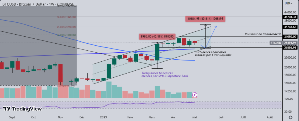 découvrez comment la hausse du bitcoin stimule la montée des actions liées aux cryptomonnaies, amplifiant les opportunités d'investissement dans ce secteur en pleine expansion.