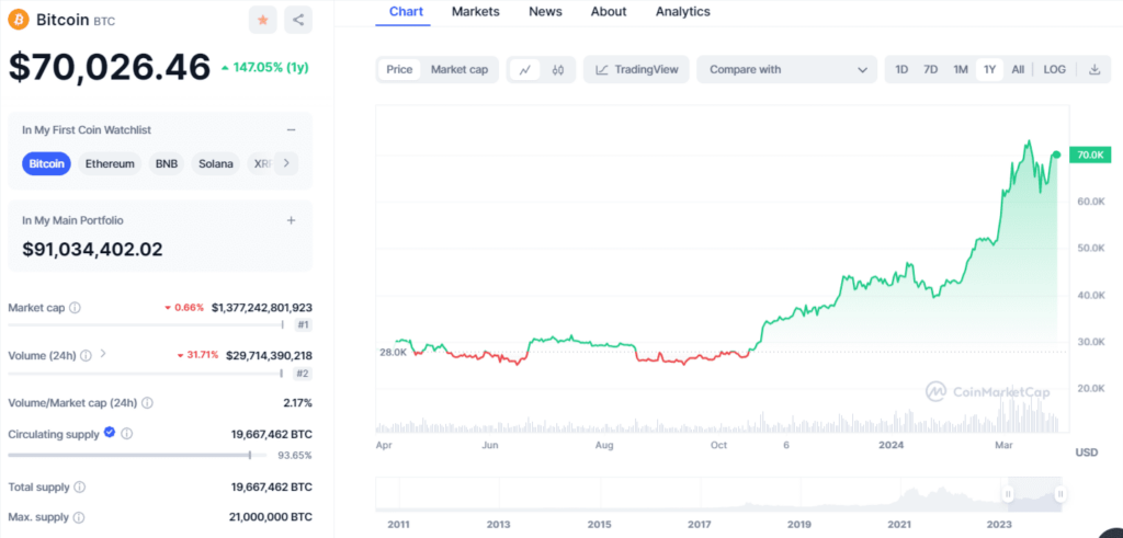 découvrez comment la montée du bitcoin influence l'avenir des monnaies, analysez les tendances du marché et les perspectives pour les devises numériques face aux changements économiques globaux.