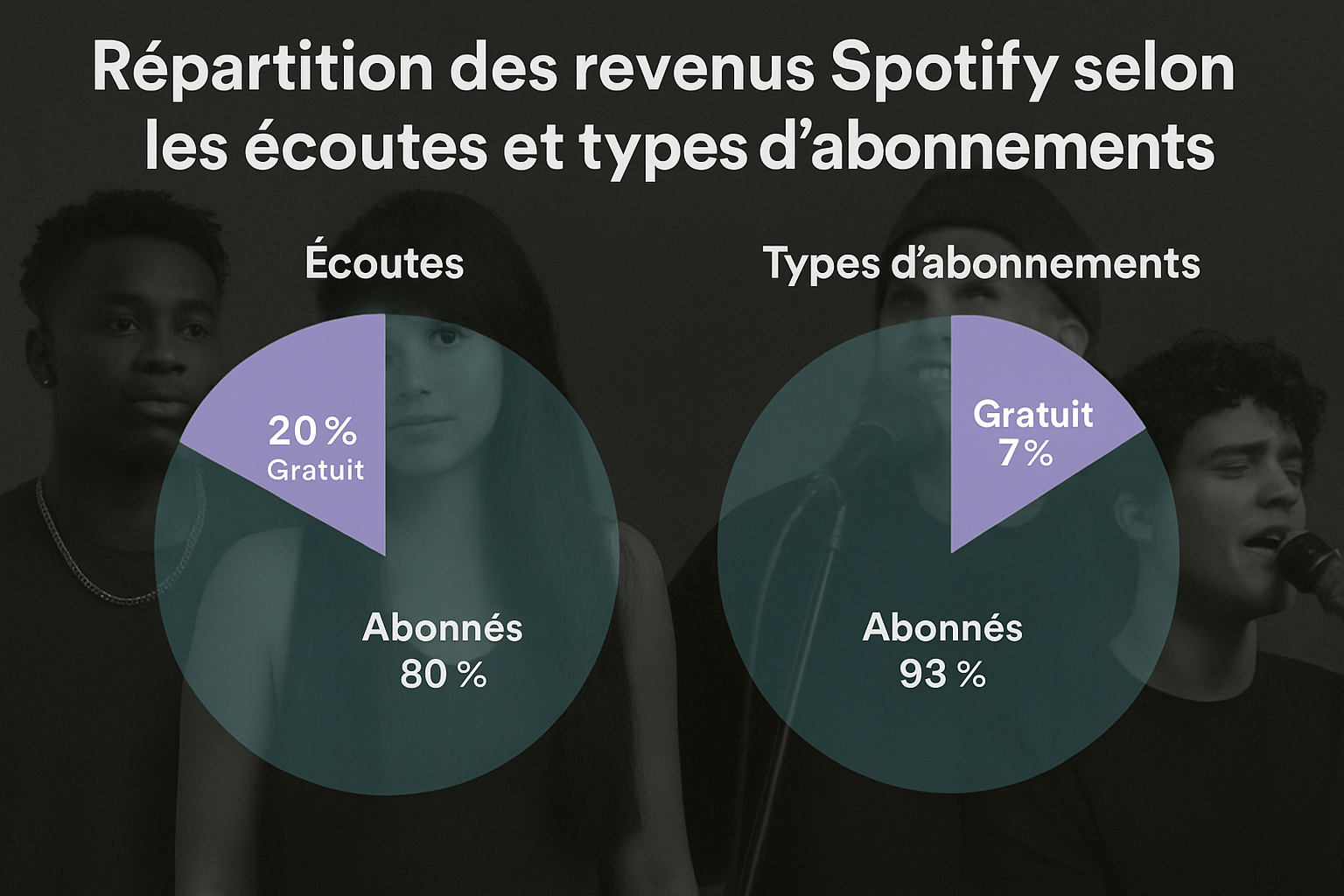 découvrez comment utiliser spotify canvas pour dynamiser votre musique et maximiser vos revenus grâce à ce guide complet.