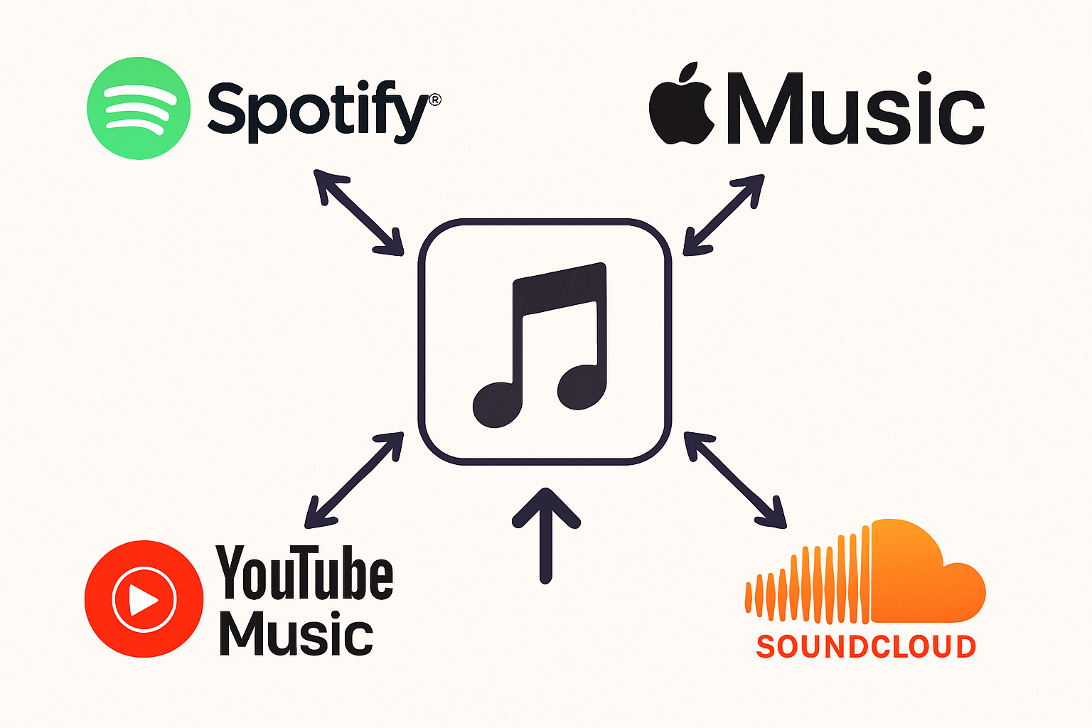 découvrez comment maximiser vos profits en utilisant les astuces et stratégies de l'algorithme de spotify pour booster votre visibilité et vos revenus.