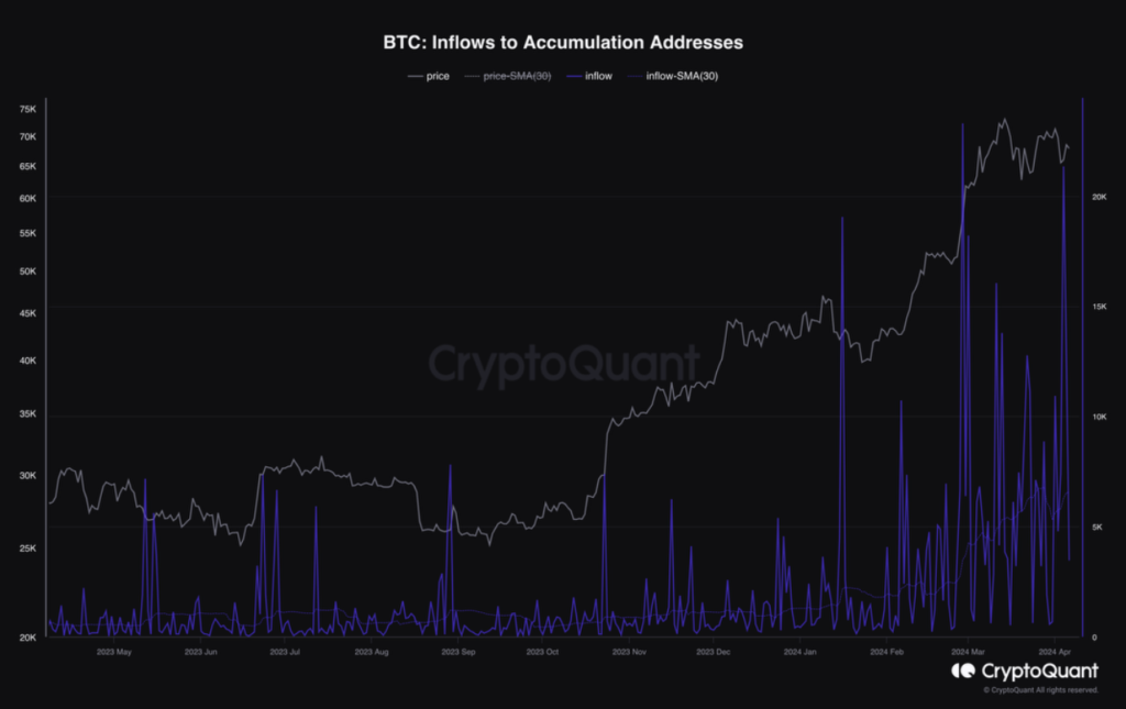 découvrez pourquoi les investisseurs accumulent massivement du bitcoin à 80 000 $, les tendances du marché et les perspectives pour cette crypto-monnaie majeure.