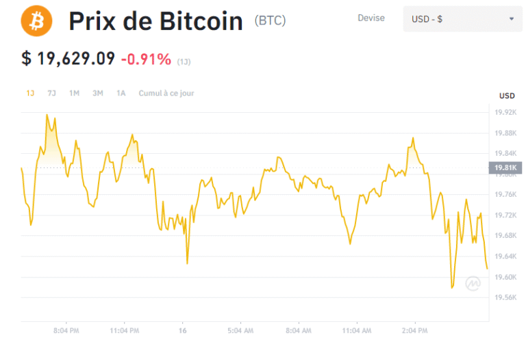 découvrez l'analyse du rebond temporaire du bitcoin, qui pourrait durer tant que le seuil des 90 000 $ est maintenu. suivez les tendances et les prévisions du marché.