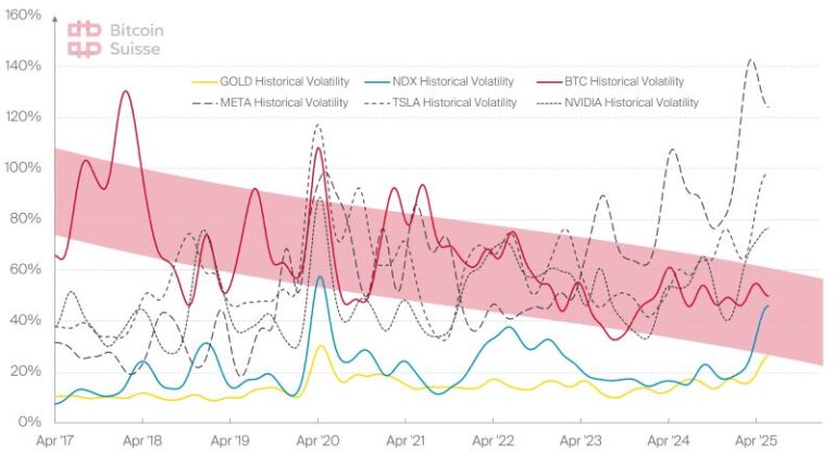 découvrez les défis et malentendus autour du bitcoin à travers l'analyse de dominic weibel, expert en crypto-monnaies.