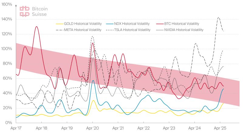 découvrez les défis et malentendus autour du bitcoin à travers l'analyse de dominic weibel, expert en crypto-monnaies.