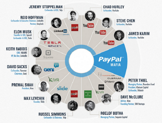découvrez comment la « paypal mafia » et le secteur technologique espèrent obtenir une reconnaissance après leur soutien à trump, et l'impact de cette alliance sur l'industrie.