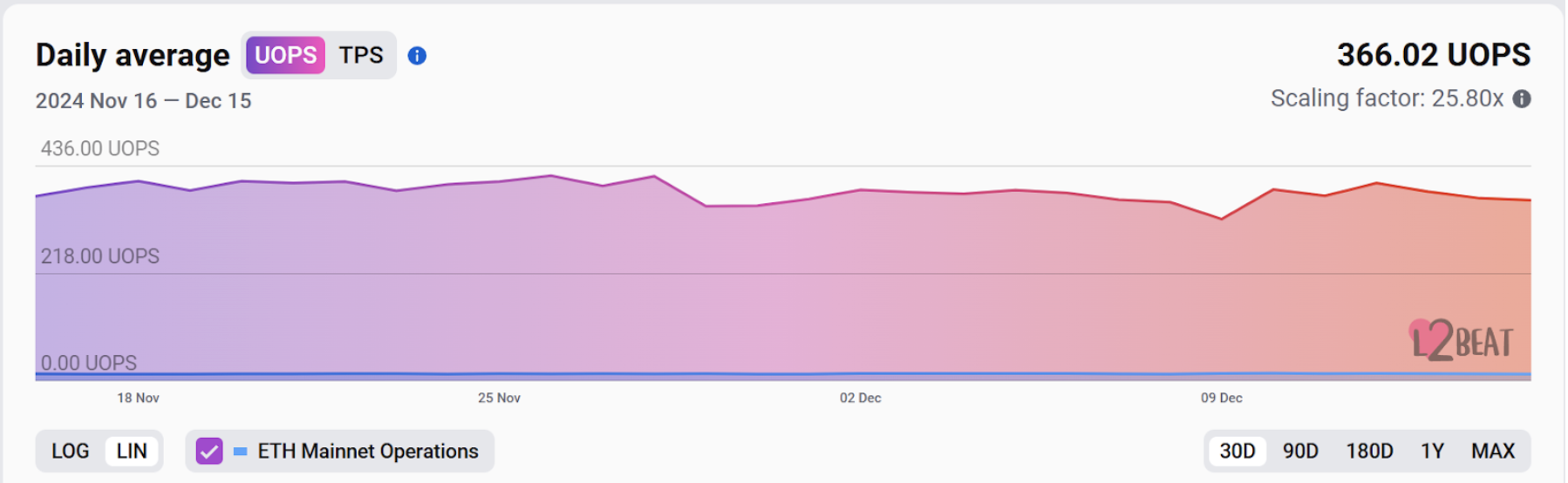 analyse de la performance décevante des cryptomonnaies en 2025 et ses impacts sur les investisseurs et le marché.