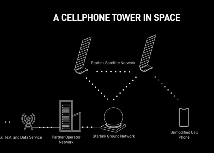 découvrez comment starlink transforme l'accès à internet : innovation révolutionnaire ou nouvelle source de dépendance technologique ?