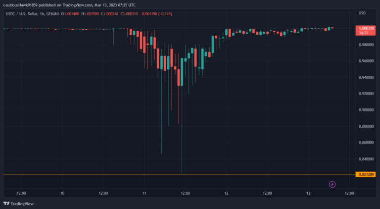 binance convertit 1 315 btc du fonds safu, renforçant ainsi la sécurité et la liquidité de ses réserves pour protéger les utilisateurs.