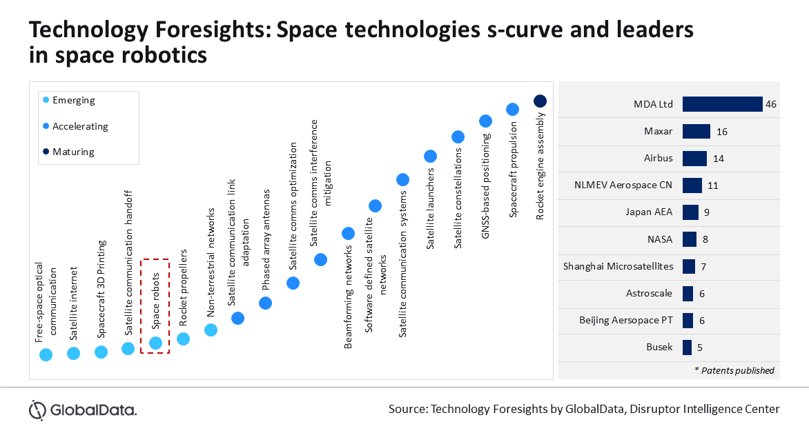 découvrez comment les milliardaires investissent massivement dans les centres de données robotisés installés dans l’espace, une révolution technologique pour l’avenir du stockage et du traitement des données.