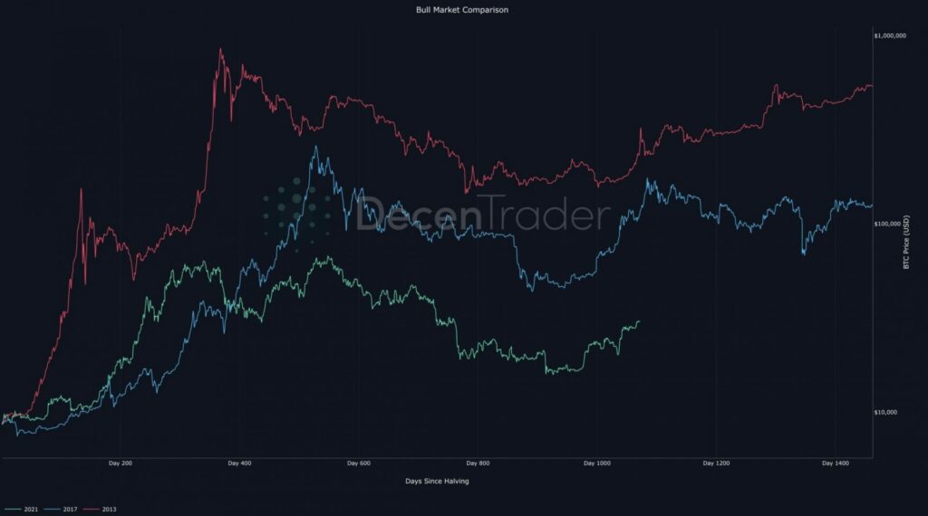 analyse de la chute des marchés des métaux précieux et du bitcoin : causes, impacts et perspectives pour les investisseurs.