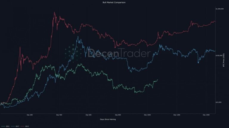 analyse de la chute des marchés des métaux précieux et du bitcoin : causes, impacts et perspectives pour les investisseurs.