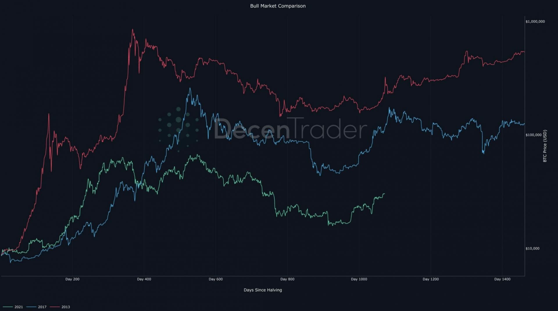 analyse de la chute des marchés des métaux précieux et du bitcoin : causes, impacts et perspectives pour les investisseurs.