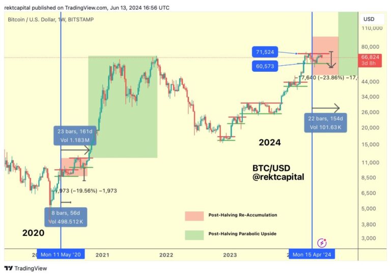 analyse du cycle bitcoin stable avec un creux possible prévu en 2027. découvrez les tendances et prévisions pour mieux anticiper les fluctuations du marché.