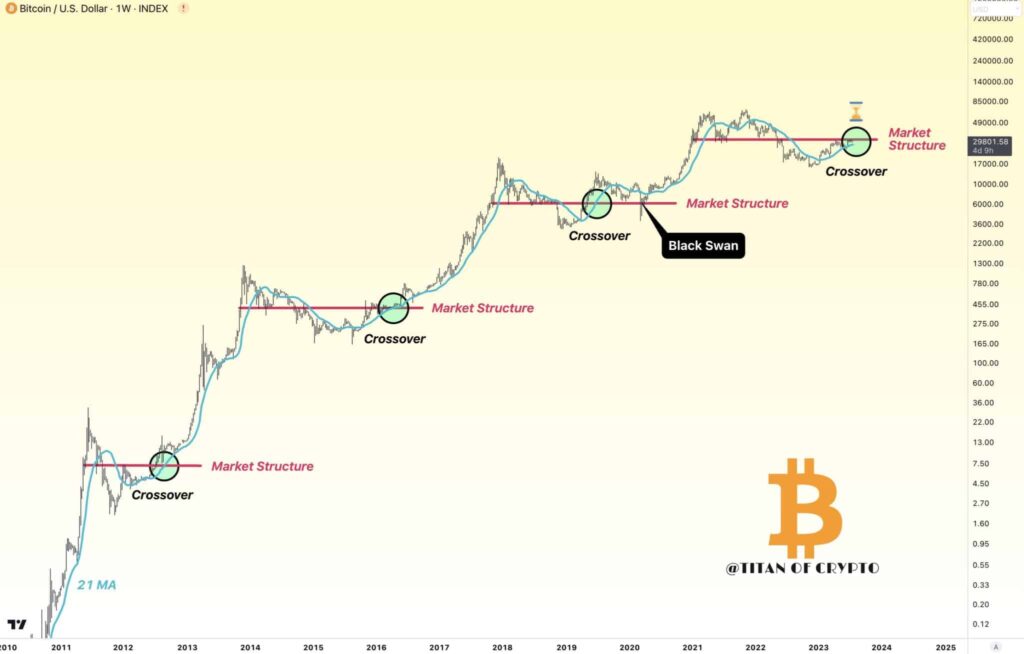 découvrez les piliers essentiels qui influencent la dynamique du marché bitcoin et comprenez les facteurs clés qui façonnent son évolution.