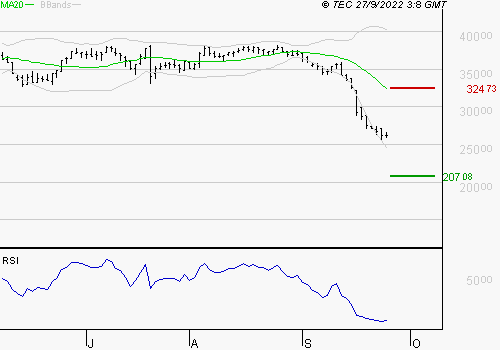 analyse du bitcoin : un signal baissier temporaire contraste avec un optimisme persistant chez les acheteurs, offrant des opportunités sur le marché.