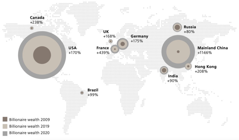 découvrez pourquoi les milliardaires choisissent de multiplier le nombre de leurs héritiers et les stratégies derrière la gestion de leur patrimoine familial.